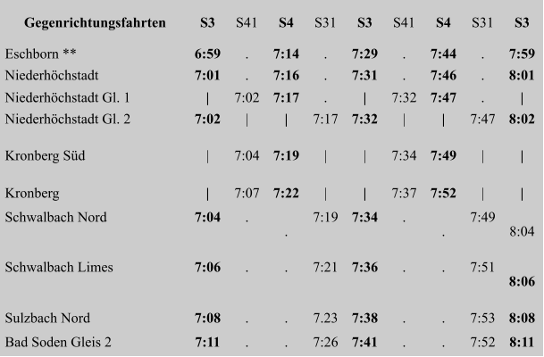 Gegenrichtungsfahrten S3 S41 S4 S31 S3 S41 S4 S31 S3 Eschborn **  6:59 . 7:14 . 7:29 . 7:44 . 7:59 Niederhöchstadt  7:01 . 7:16 . 7:31 . 7:46 . 8:01 Niederhöchstadt Gl. 1  | 7:02 7:17 . | 7:32 7:47 . | Niederhöchstadt Gl. 2  7:02 | | 7:17 7:32 | | 7:47 8:02 Kronberg Süd  | 7:04 7:19 | | 7:34 7:49 | | Kronberg   | 7:07 7:22 | | 7:37 7:52 | | Schwalbach Nord  7:04 . . 7:19 7:34 . . 7:49 8:04 Schwalbach Limes  7:06 . . 7:21 7:36 . . 7:51 8:06 Sulzbach Nord  7:08 . . 7.23 7:38 . . 7:53 8:08 Bad Soden Gleis 2  7:11 . . 7:26 7:41 . . 7:52 8:11