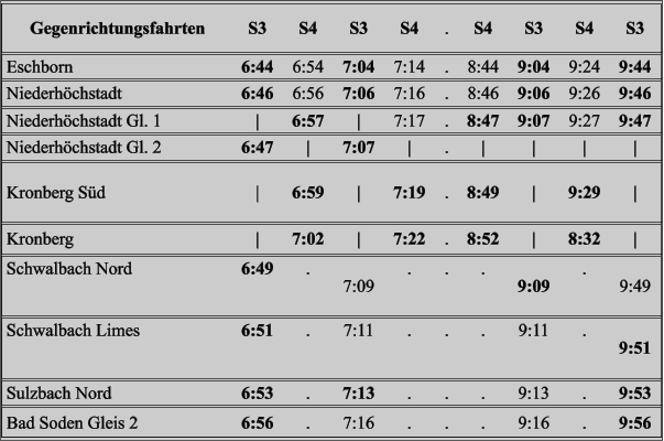 Gegenrichtungsfahrten S3 S4 S3 S4 . S4 S3 S4 S3 Eschborn   6:44 6:54 7:04 7:14 . 8:44 9:04 9:24 9:44 Niederhöchstadt  6:46 6:56 7:06 7:16 . 8:46 9:06 9:26 9:46 Niederhöchstadt Gl. 1  | 6:57 | 7:17 . 8:47 9:07 9:27 9:47 Niederhöchstadt Gl. 2  6:47 | 7:07 | . | | | | Kronberg Süd  | 6:59 | 7:19 . 8:49 | 9:29 | Kronberg  | 7:02 | 7:22 . 8:52 | 8:32 | Schwalbach Nord  6:49 . 7:09 . . . 9:09 . 9:49 Schwalbach Limes  6:51 . 7:11 . . . 9:11 . 9:51 Sulzbach Nord  6:53 . 7:13 . . . 9:13 . 9:53 Bad Soden Gleis 2  6:56 . 7:16 . . . 9:16 . 9:56